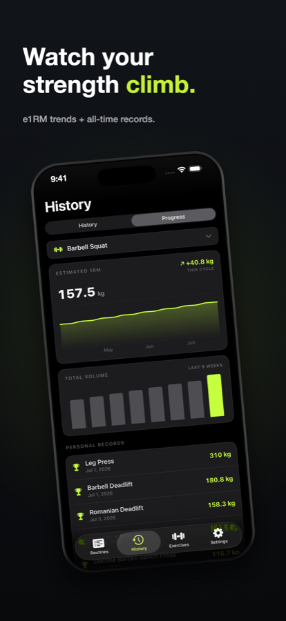 Progress charts on iPhone